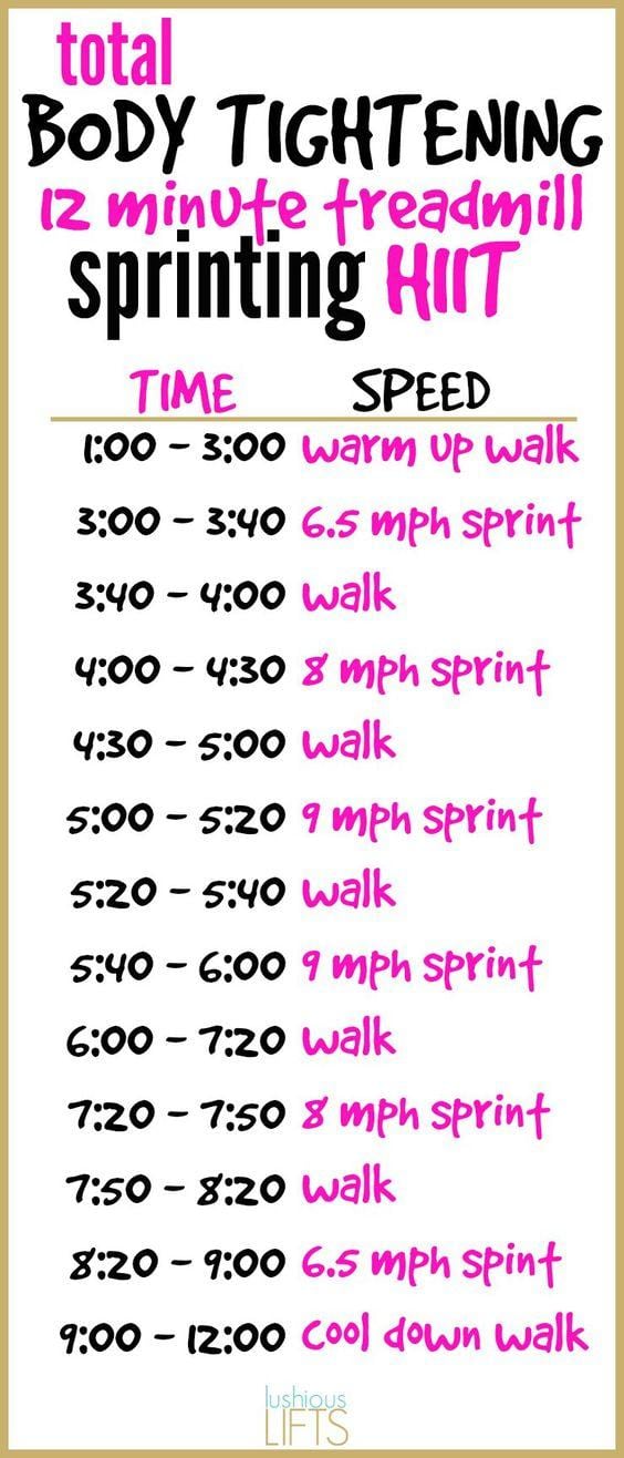 An awesome total body tightening HIIT treadmill sprinting workout...Need some inspiration for your Weight Loss Challenge With Cash Prize? Check out some of my favorites here!