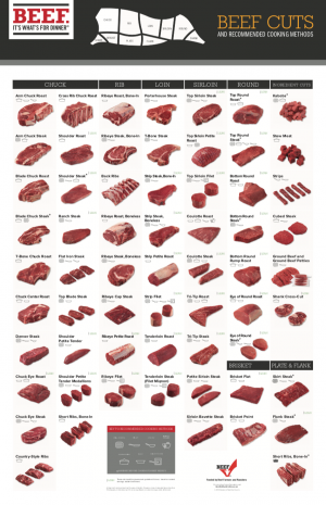 Beef Cuts and Recommended Cooking. What is USDA? What is Certified Angus Beef? USDA Beef Quality Grading and more on Embellishmints.com